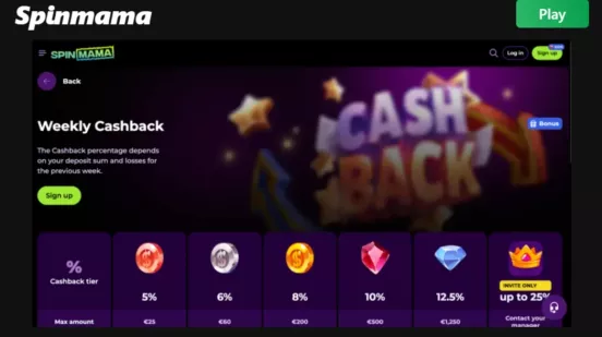 Spinmama Casino Bonus bis zu 1.500 Euro und Freispiele